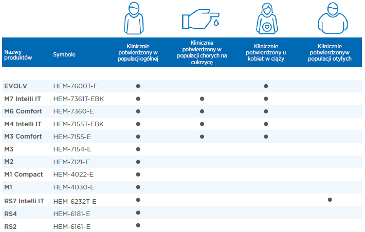 Omron M7 IT Comfort Afib ciśnieniomierz naramienny