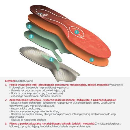 Wkładki ortopadyczne iORTO Medic Tear (Standard) IO71