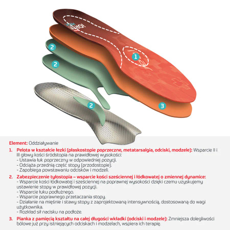 Wkładki ortopadyczne iORTO Medic Tear (Standard) IO71