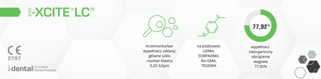 i-Xcite LC A3 Światłoutwardzalny kompozyt nanohybrydowy