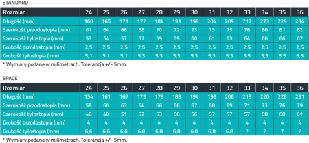 Wkładki ortopedyczne iORTO MEDIC Care KID 28