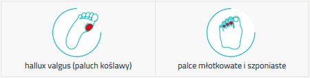 Wkładki ortopedyczne iORTO Medic HALLUX (Standard) IO72