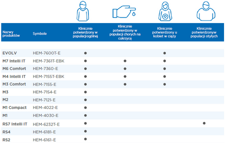 Omron M7 IT Comfort Afib ciśnieniomierz naramienny