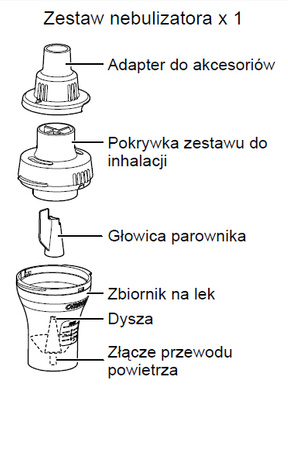 Nebulizator i ustnik do inhalatora Omron C802